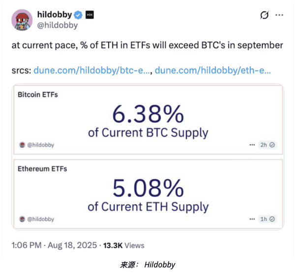 以太坊ETH：长期持有，这3个理由让你不得不信！