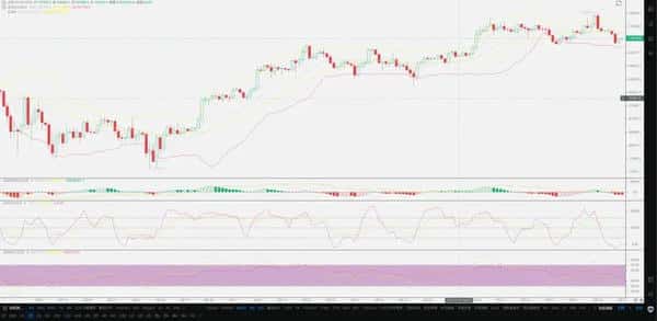 OKB翻倍后还能再飞吗？后市牛市延续性全解析