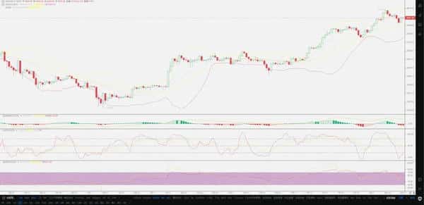 OKB翻倍后还能再飞吗？后市牛市延续性全解析
