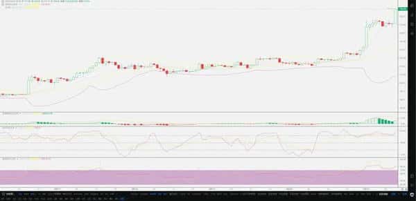 OKB翻倍后还能再飞吗？后市牛市延续性全解析