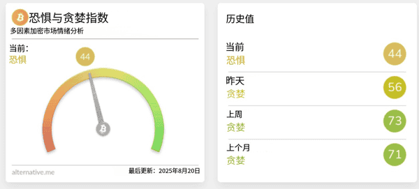 BTC/ETH ETF流出近10亿美元：价格同步下跌，市场恐慌信号？