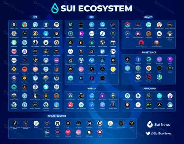 Sui如何打造面向十亿用户的区块链帝国？