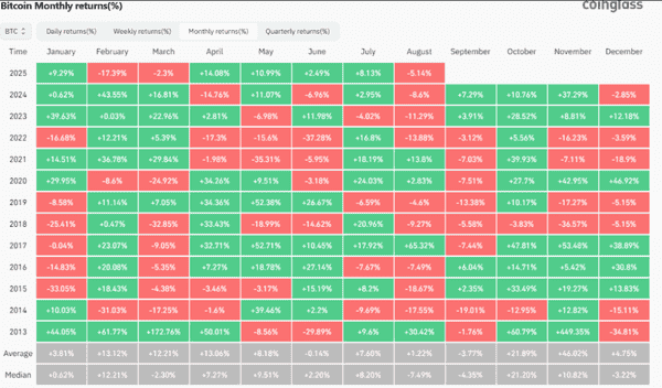 CRO三天暴涨100%！XRP3.10美元成关键，BTC九月是承压还是即将反弹？