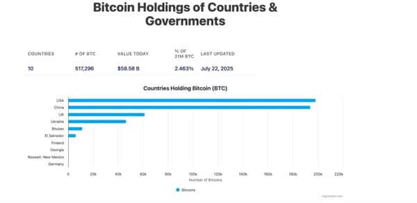 亚洲富豪狂潮涌入加密市场！国家比特币储备战略能否成功？