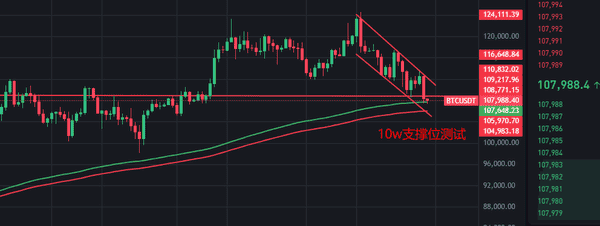 比特币暴跌引发以太坊崩盘，全网爆仓高达5亿！