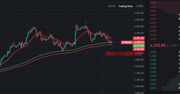 比特币暴跌引发以太坊崩盘，全网爆仓高达5亿！