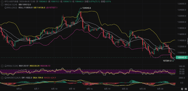 巨鲸出击，以太坊强势逆袭！