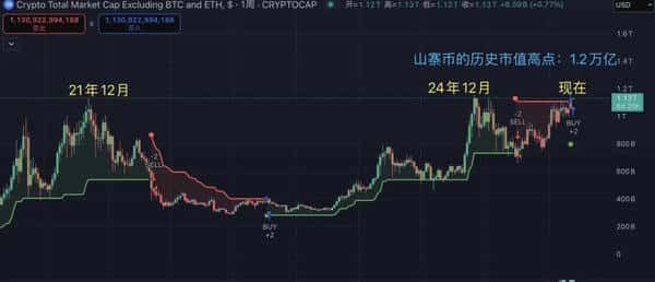币圈再遇巨震！26万人爆仓，比特币与以太坊为何再次暴跌？国庆反弹机会何在？如何精准抄底？年底山寨币又将迎来风口！