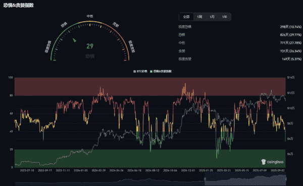 币圈再遇巨震！26万人爆仓，比特币与以太坊为何再次暴跌？国庆反弹机会何在？如何精准抄底？年底山寨币又将迎来风口！
