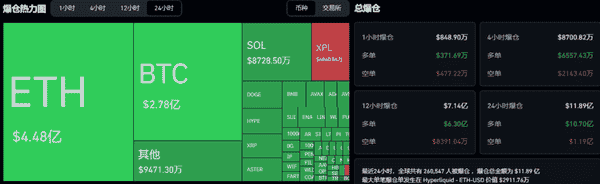 币圈再遇巨震！26万人爆仓，比特币与以太坊为何再次暴跌？国庆反弹机会何在？如何精准抄底？年底山寨币又将迎来风口！