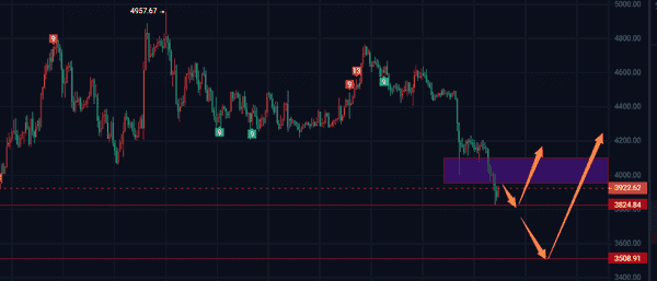 币圈再遇巨震！26万人爆仓，比特币与以太坊为何再次暴跌？国庆反弹机会何在？如何精准抄底？年底山寨币又将迎来风口！