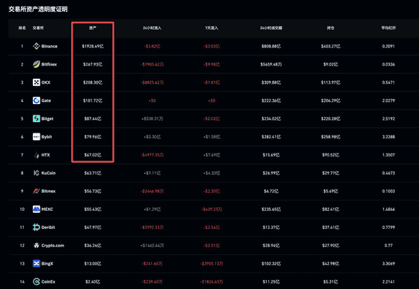 币圈新手必看：警惕野鸡交易所的致命陷阱，保护你的第一桶金！