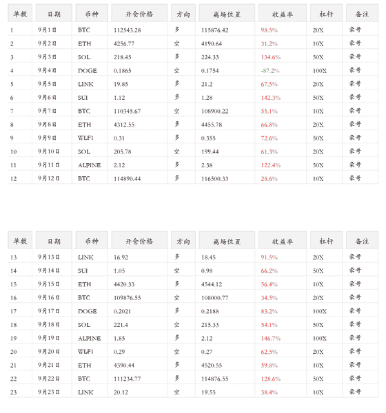 币圈新手必读：如何生存并逆袭，掌握这些让你思维飞跃！