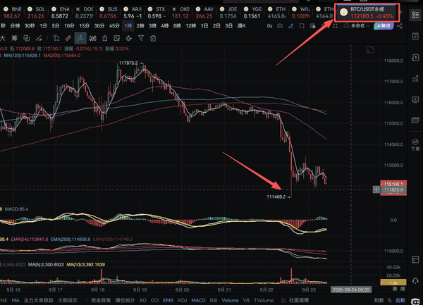 为何价格未大跌却被清算？真相揭秘！