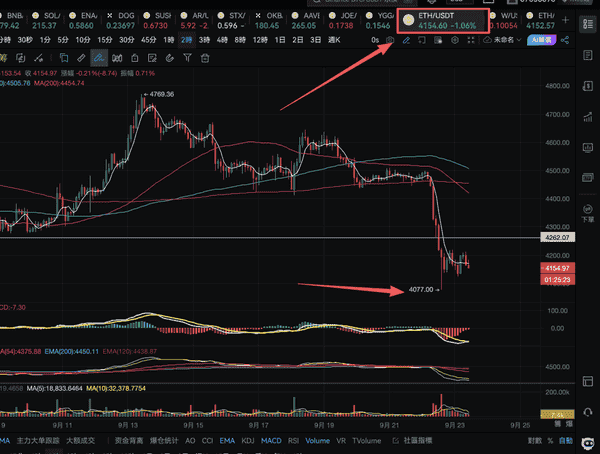 为何价格未大跌却被清算？真相揭秘！