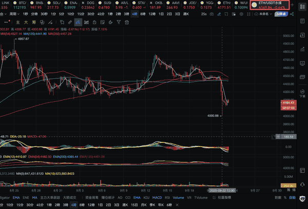 为何价格未大跌却被清算？真相揭秘！