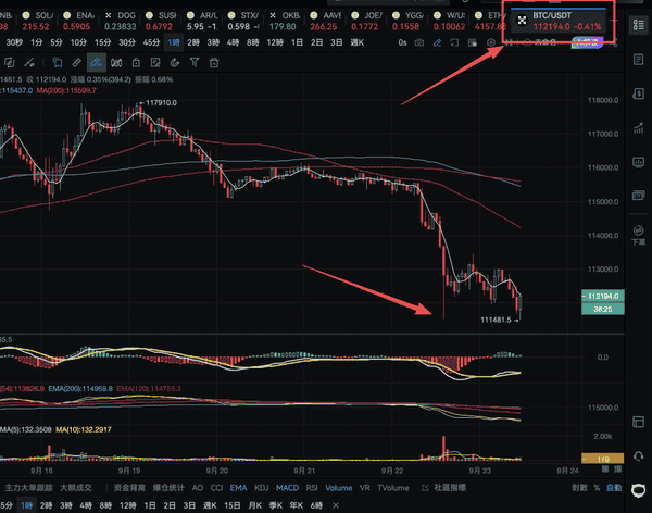 为何价格未大跌却被清算？真相揭秘！