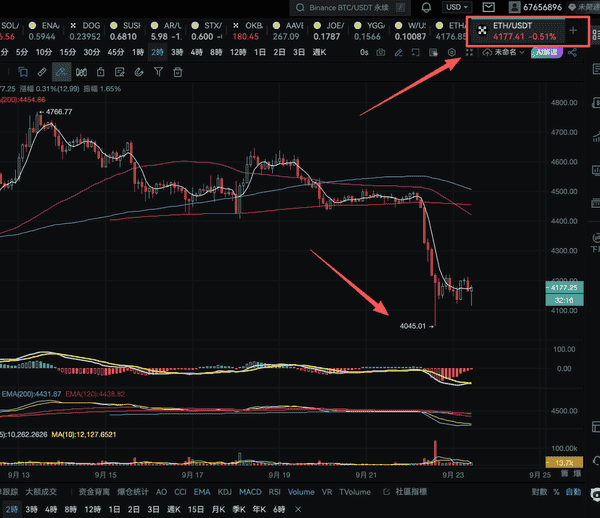 为何价格未大跌却被清算？真相揭秘！