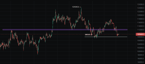 Sol现货ETF最新动态！9月28日比特币行情深度解析！