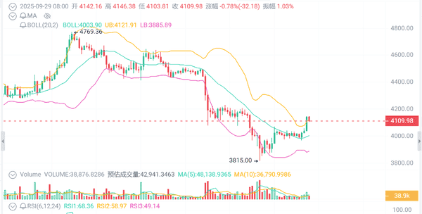 比特币突破11万!以太坊紧随其后:反弹还是炒作陷阱?