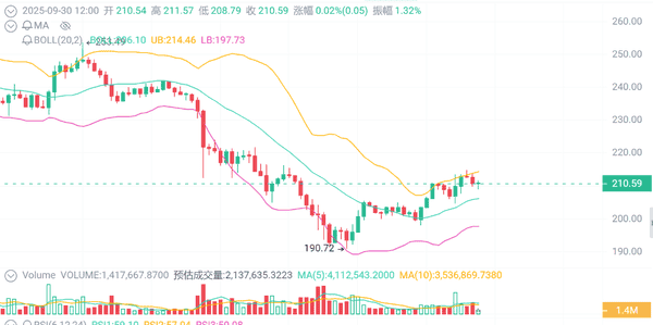 币圈大佬放话：ETH、XRP、SOL，谁能笑到最后？