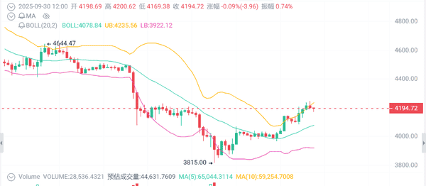 币圈大佬放话：ETH、XRP、SOL，谁能笑到最后？