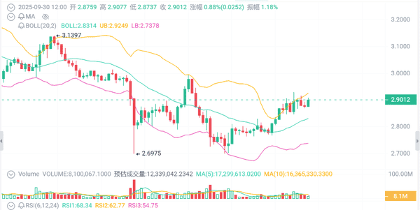 币圈大佬放话：ETH、XRP、SOL，谁能笑到最后？