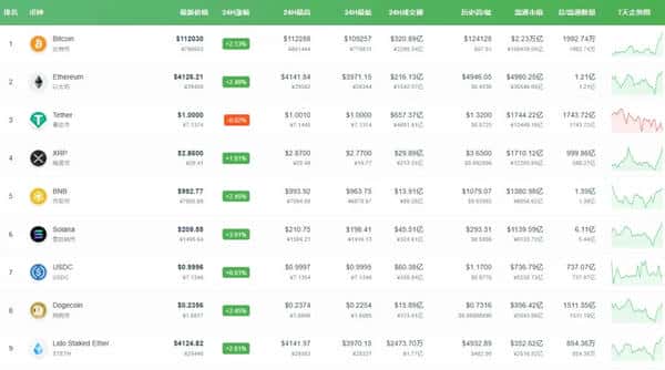新手必看：加密货币币种全解析！