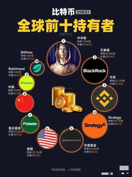 新手必看：加密货币币种全解析！