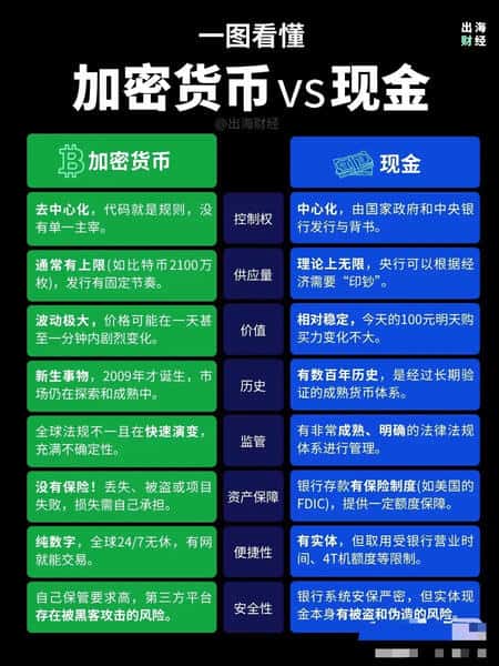 新手必看：加密货币币种全解析！