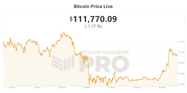 比特币杂志热议：Uptober来袭，比特币能否再创辉煌？