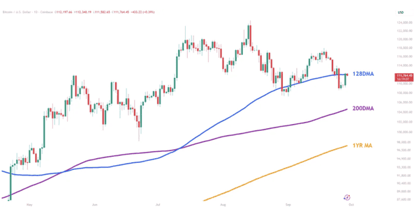 比特币杂志热议：Uptober来袭，比特币能否再创辉煌？