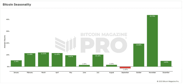 比特币杂志热议：Uptober来袭，比特币能否再创辉煌？
