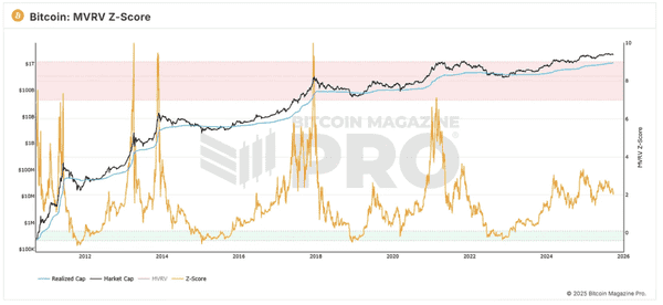 比特币杂志热议：Uptober来袭，比特币能否再创辉煌？