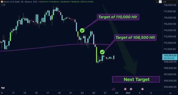 比特币风口再临：专家警告可能暴跌20%，十月走势成谜！