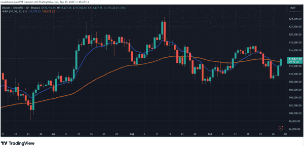比特币风口再临：专家警告可能暴跌20%，十月走势成谜！