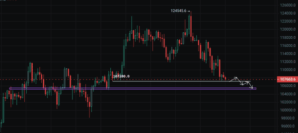 9月1日比特币与以太坊最新行情深度分析！