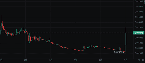 9月1日比特币与以太坊最新行情深度分析！