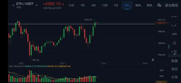 9月币圈走势预测：是大涨还是大跌？