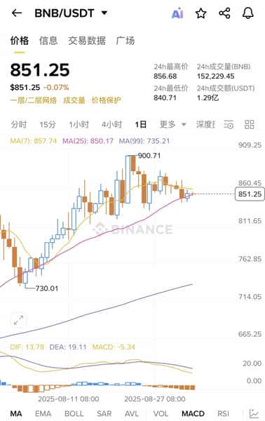 五大交易所平台币争霸：谁将问鼎百亿市值？
