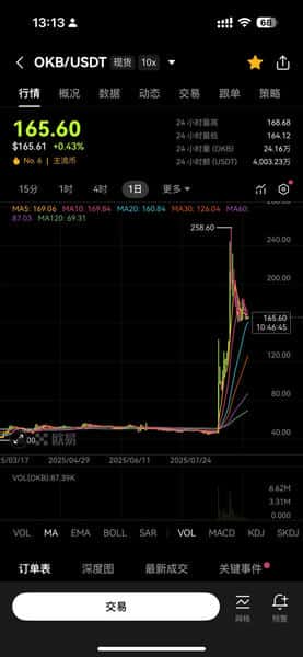 五大交易所平台币争霸：谁将问鼎百亿市值？