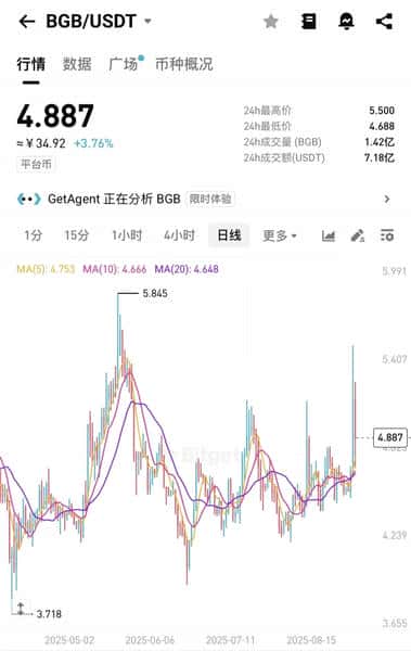 五大交易所平台币争霸：谁将问鼎百亿市值？