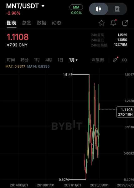 五大交易所平台币争霸：谁将问鼎百亿市值？