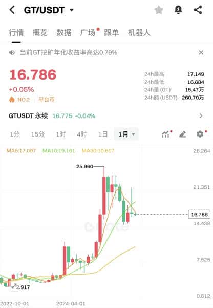 五大交易所平台币争霸：谁将问鼎百亿市值？