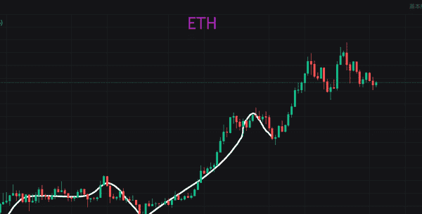 BTC回调、ETH蓄力，加密货币“无声战役”即将结束！