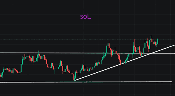 BTC回调、ETH蓄力，加密货币“无声战役”即将结束！