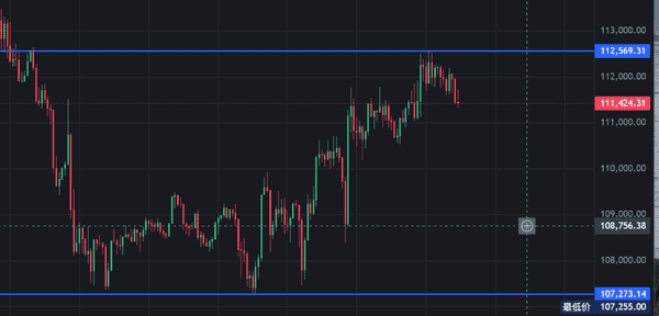 2025年9月4日快讯：U.S. Bancorp重启比特币机构托管服务！