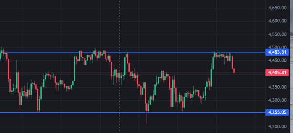 2025年9月4日快讯：U.S. Bancorp重启比特币机构托管服务！