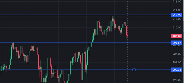2025年9月4日快讯：U.S. Bancorp重启比特币机构托管服务！