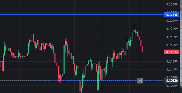 2025年9月4日快讯：U.S. Bancorp重启比特币机构托管服务！